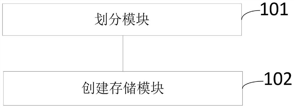 Performance improvement method and system, electronic equipment and storage medium