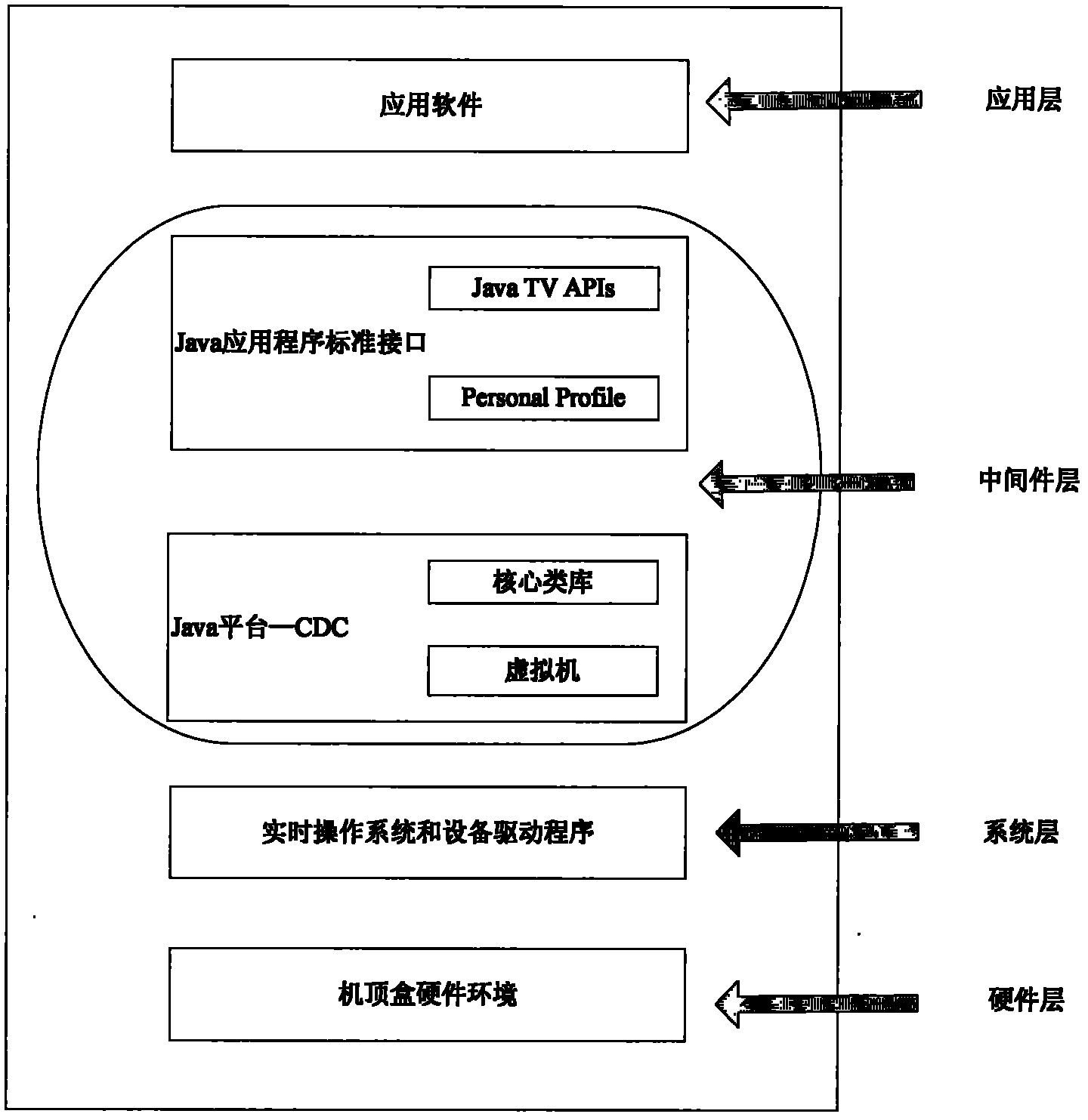 Virtual machine system and implementing method thereof