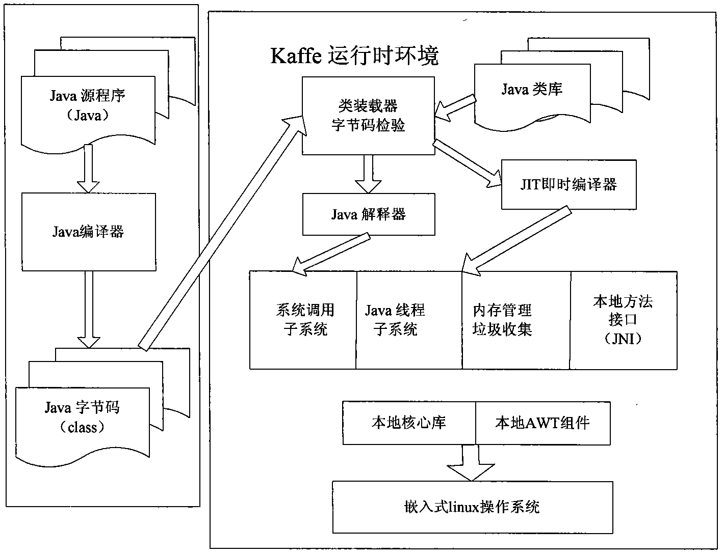 Virtual machine system and implementing method thereof