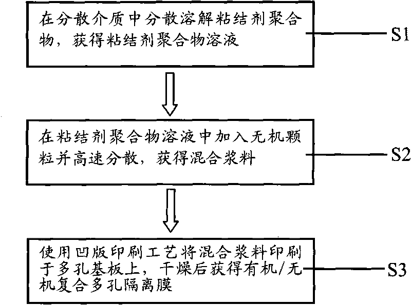 Organic/inorganic composite porous isolating membrane