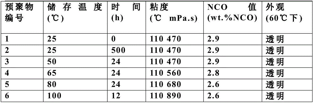 A stable NCO prepolymer, a preparing method thereof and use of the prepolymer