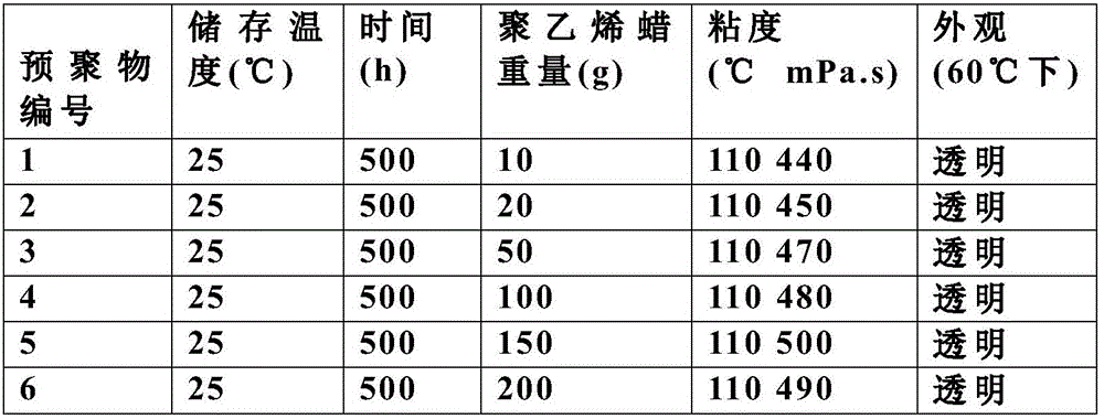 A stable NCO prepolymer, a preparing method thereof and use of the prepolymer