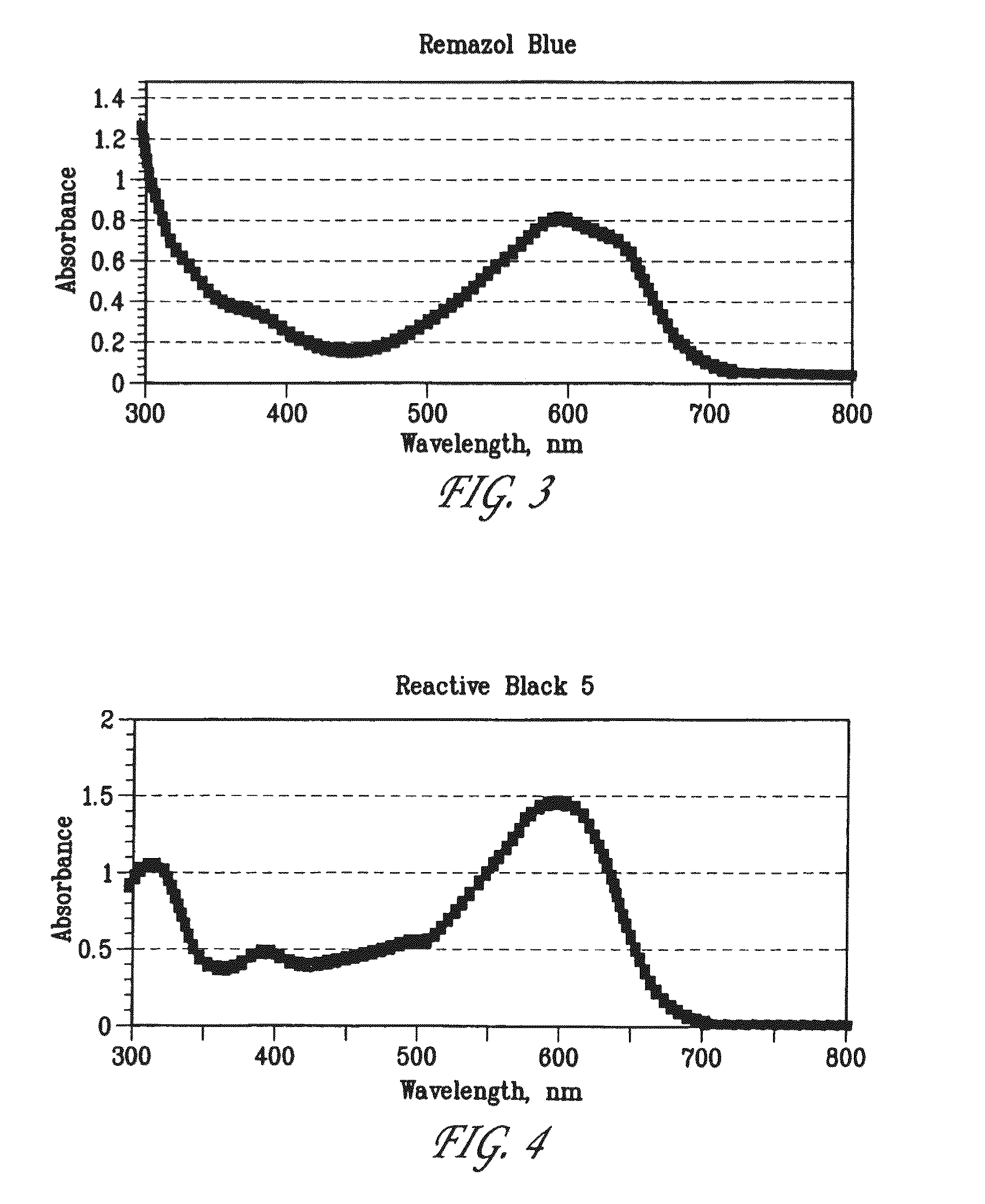 Colorimetric substrates, colorimetric sensors, and methods of use