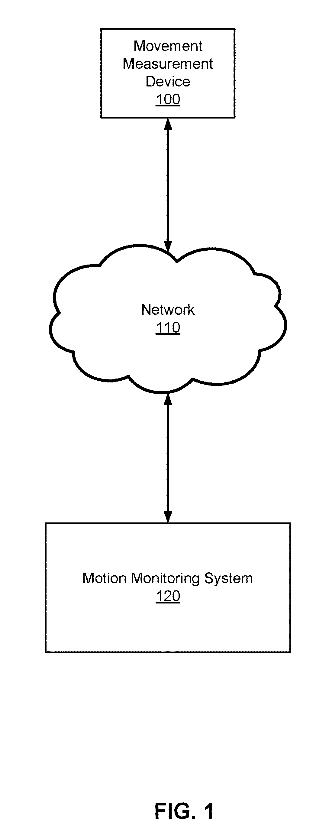 Automated motion of interest recognition, detection and self-learning