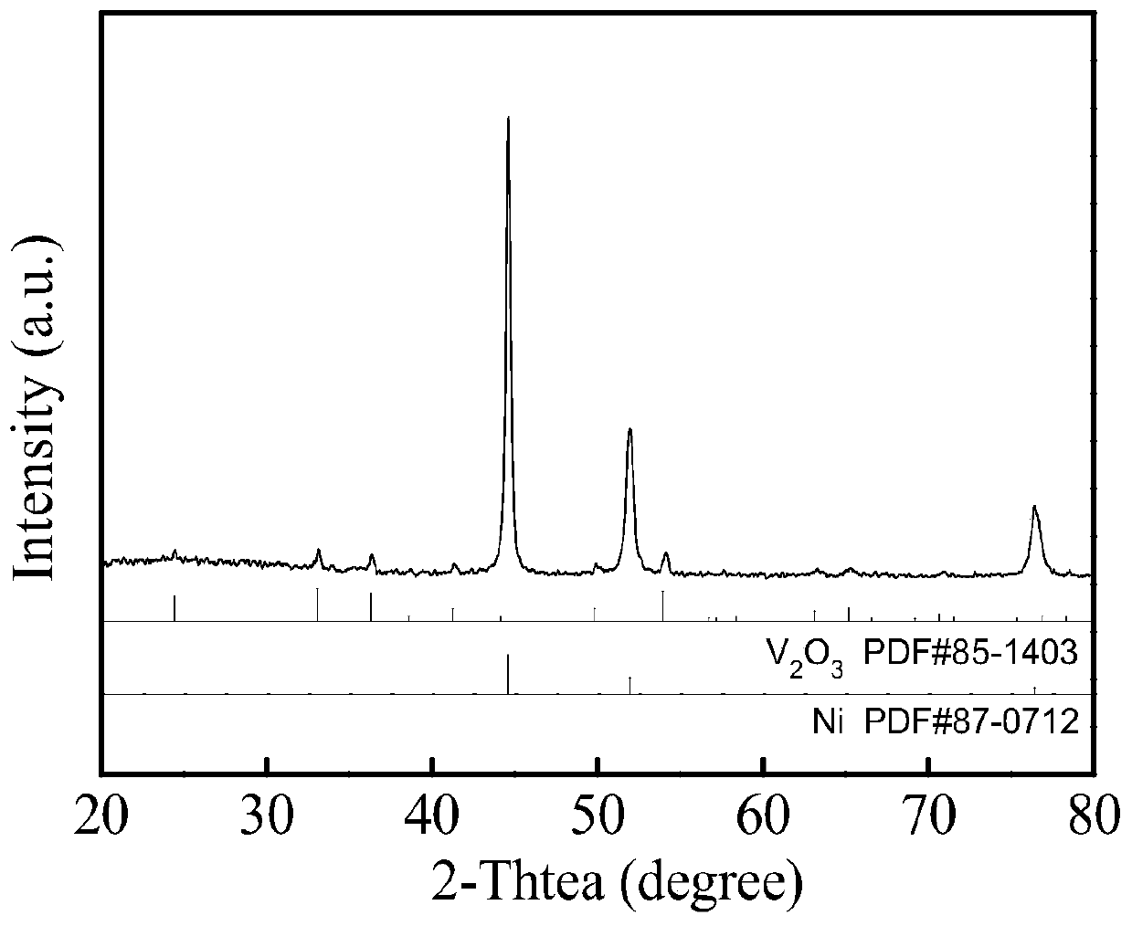 Preparation method of V2O3@Ni bifunctional composite electrocatalyst