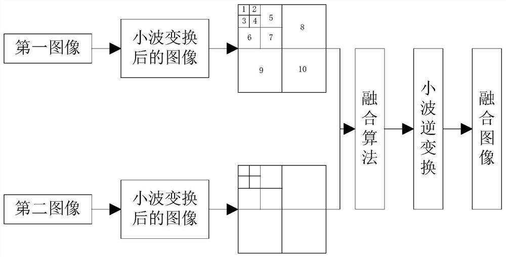 Electric power fault detection method based on visible light and infrared fusion image