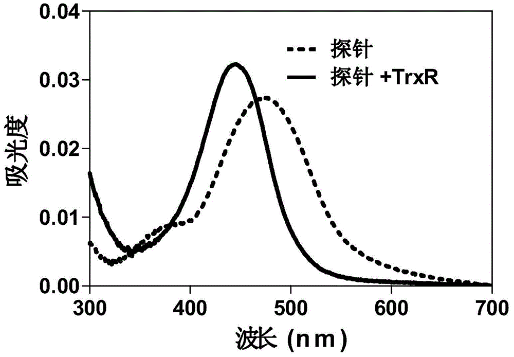 A fluorescent probe for thioredoxin reductase and its preparation method and application