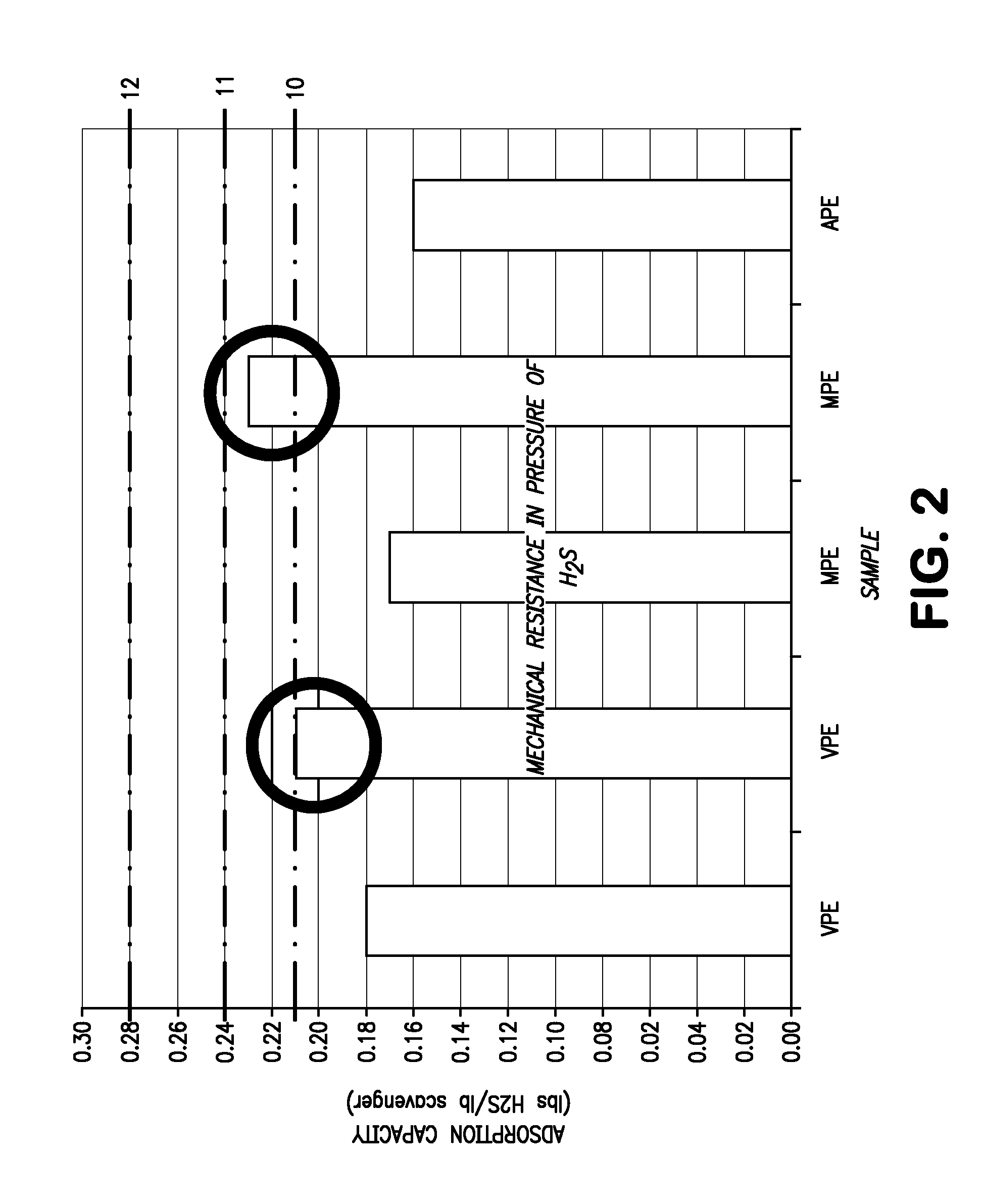 Use of iron ore agglomerates for acid gas removal