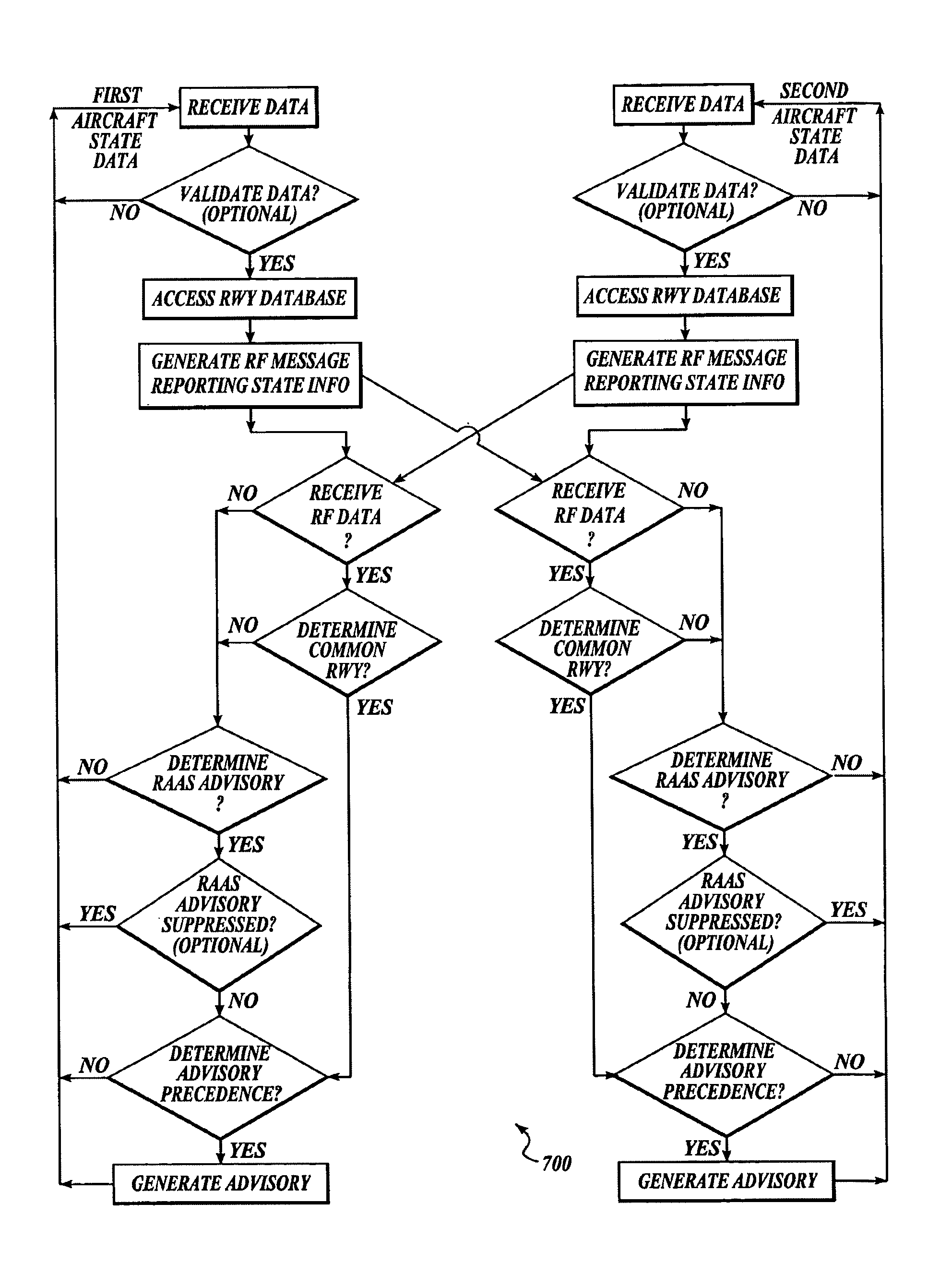 Ground operations and advanced runway awareness and advisory system