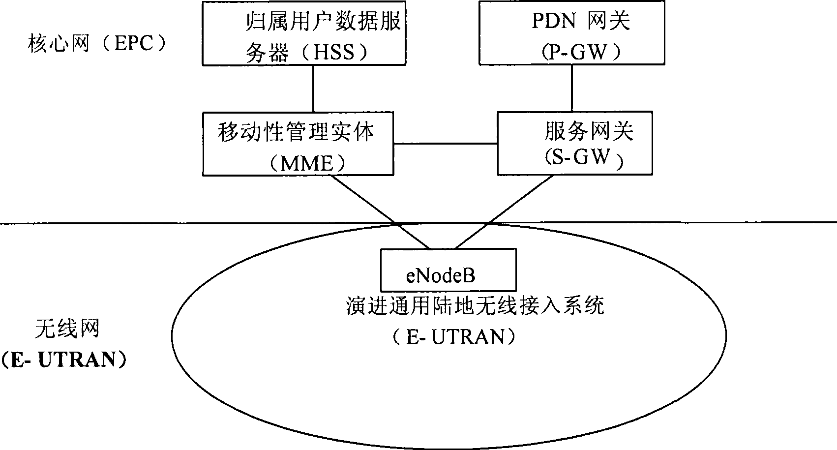 Overload notification method between network elements