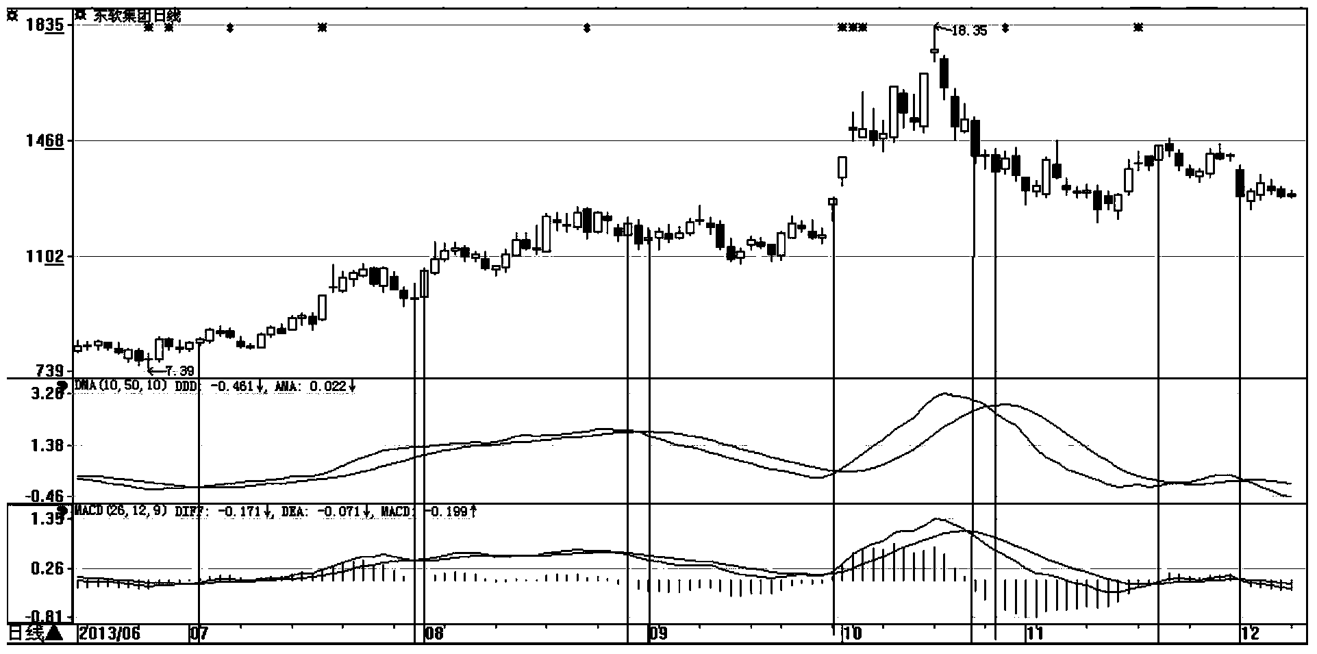 Financial market bargaining transaction display system and method