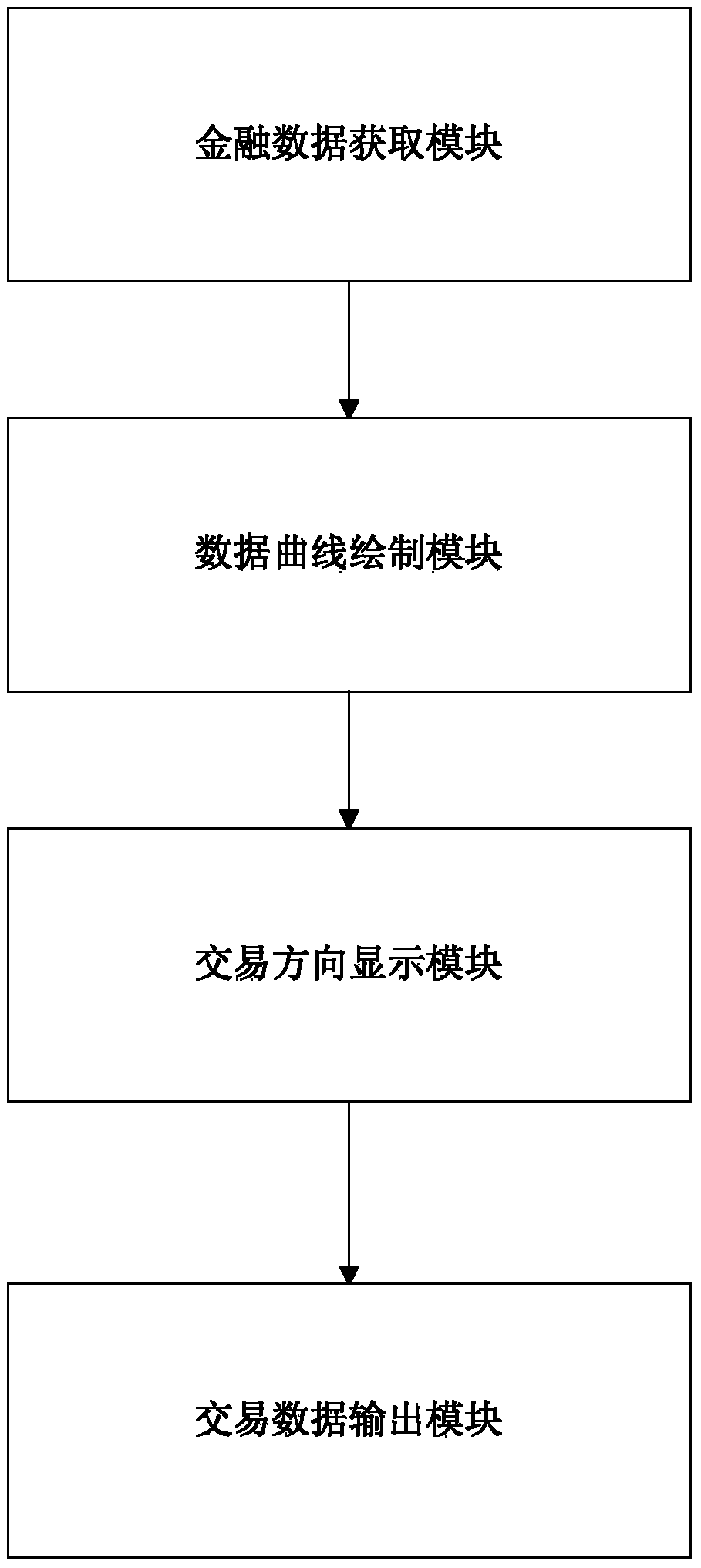 Financial market bargaining transaction display system and method