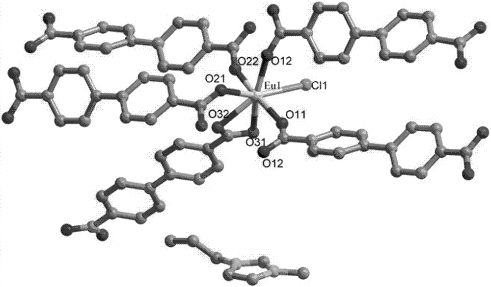 Europium fluorescent probe and test paper based on diphenic acid and application thereof in the detection of p-phenylenediamine