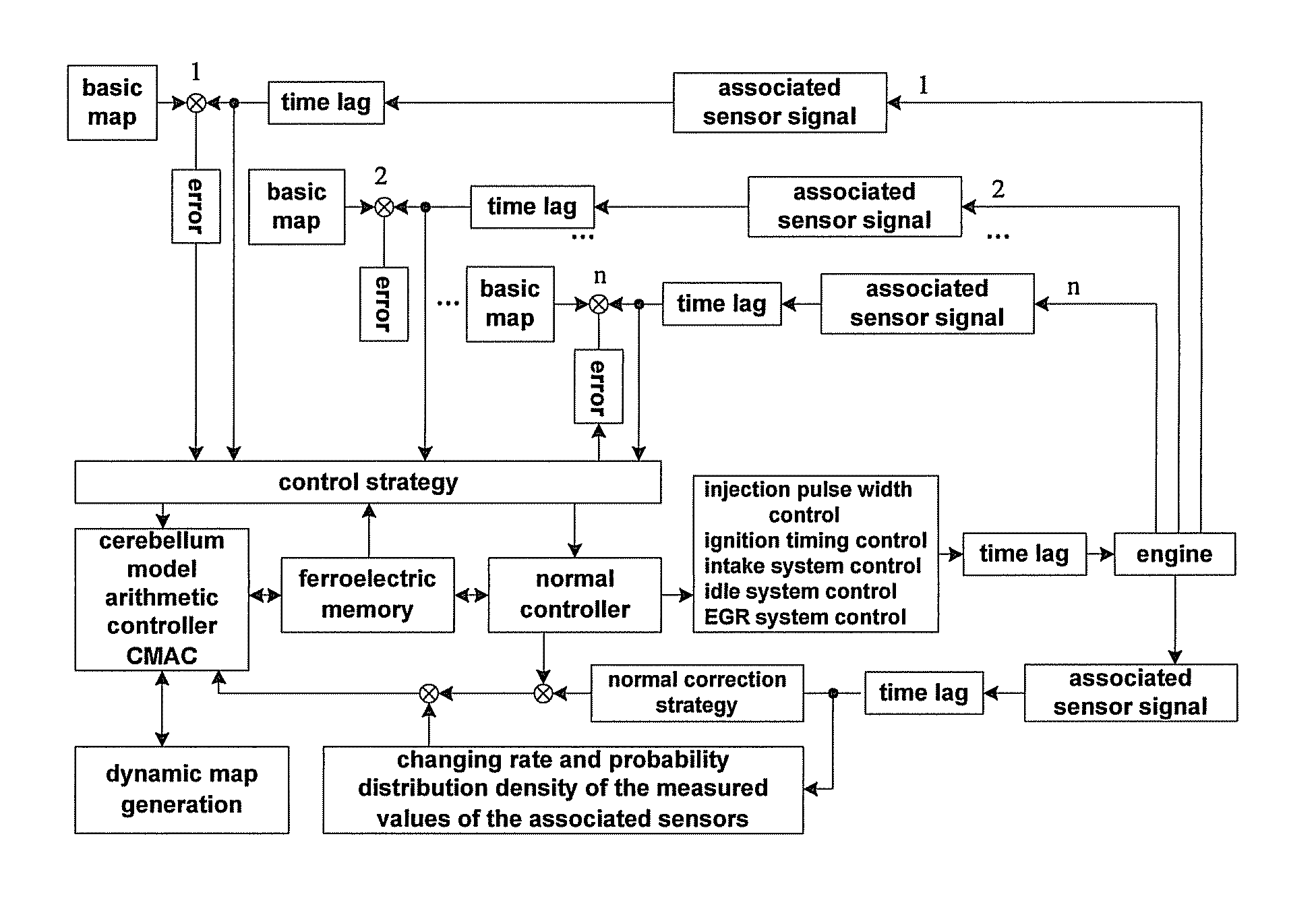 Control method and device for engine