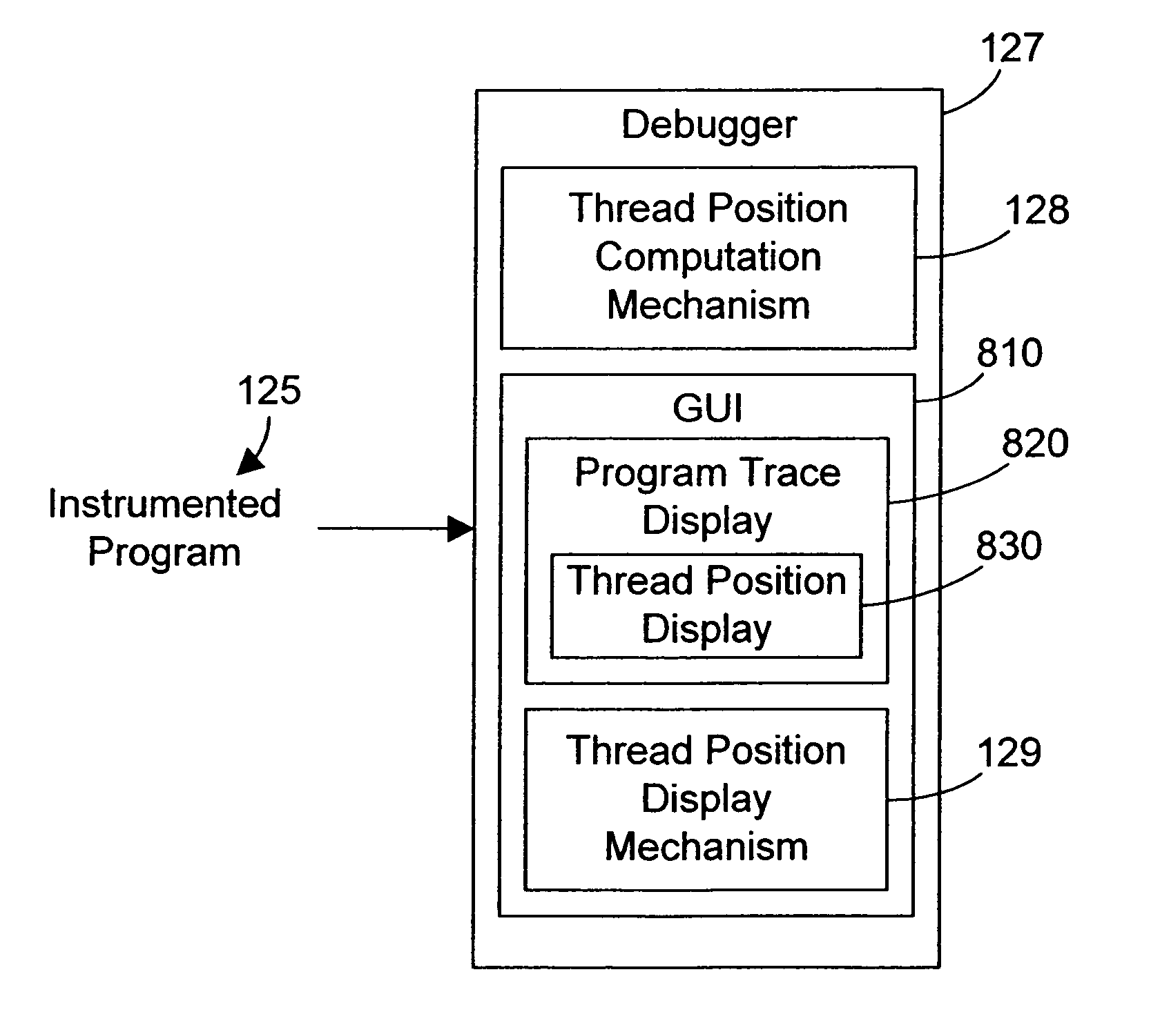 Debugger apparatus and method for indicating time-correlated position of threads in a multi-threaded computer program