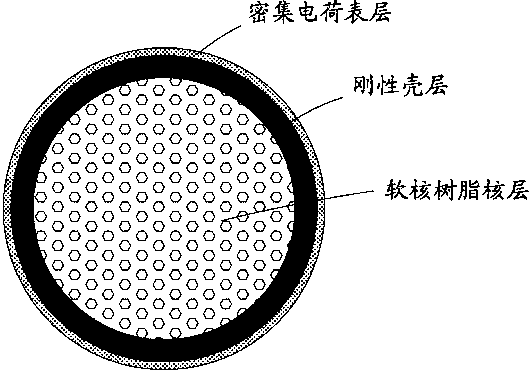 Preparation method of suspension polymerization powdered ink with core-shell structure