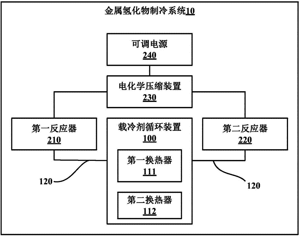 Metal hydride refrigeration system and control method thereof