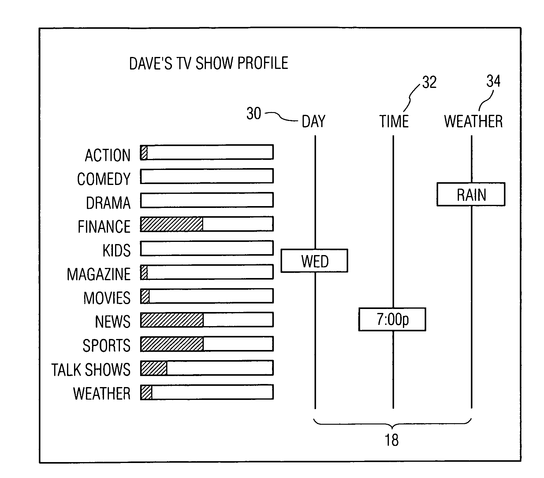 TV program profiling technique and interface