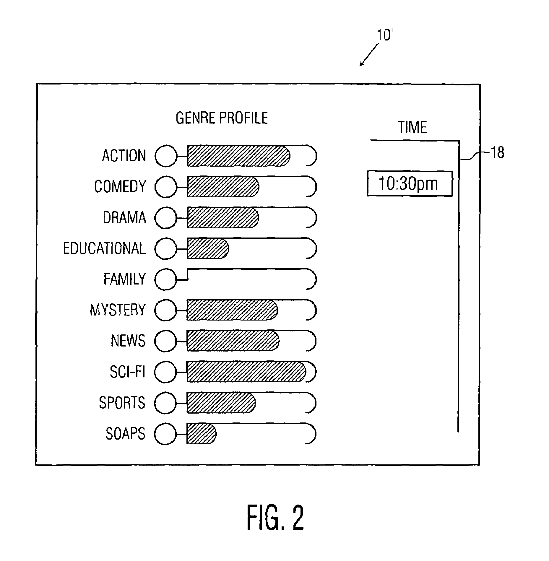 TV program profiling technique and interface