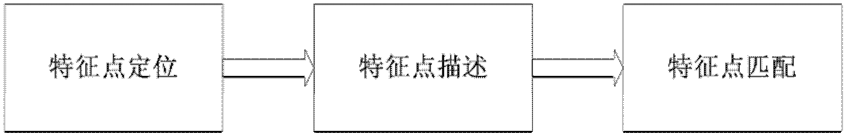 Different-source image registration method for X-ray image and laser image