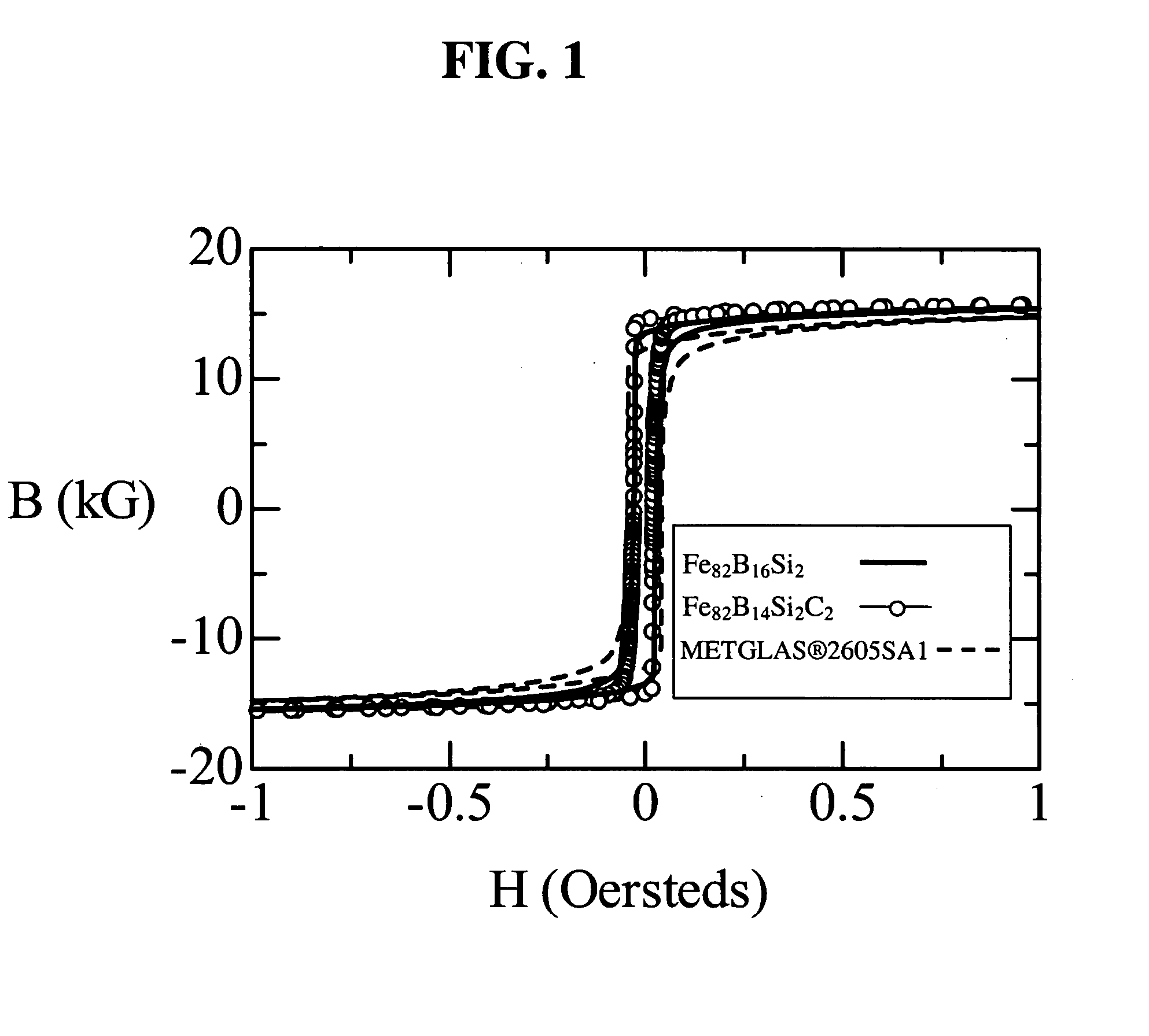 Iron-based high saturation induction amorphous alloy