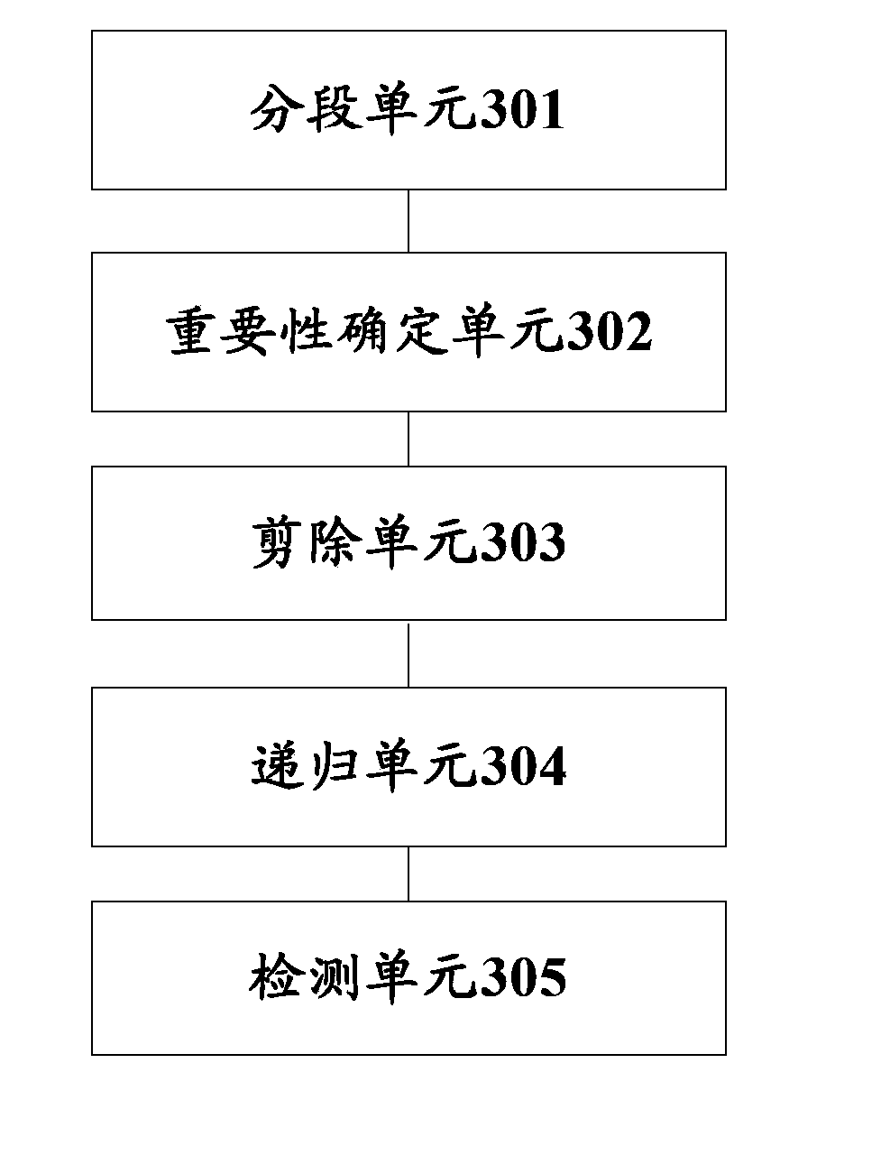 Method and device for detecting events on time series