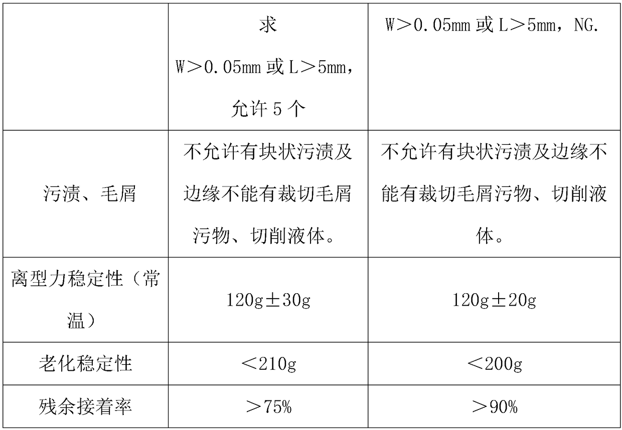 Polyethylene terephthalate (PET) release film replacing graphite sheet protective film and production process thereof