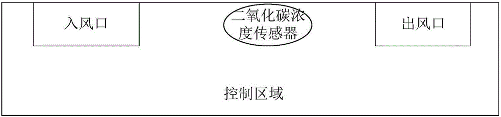 Regulation method and device of air conditioning refrigeration