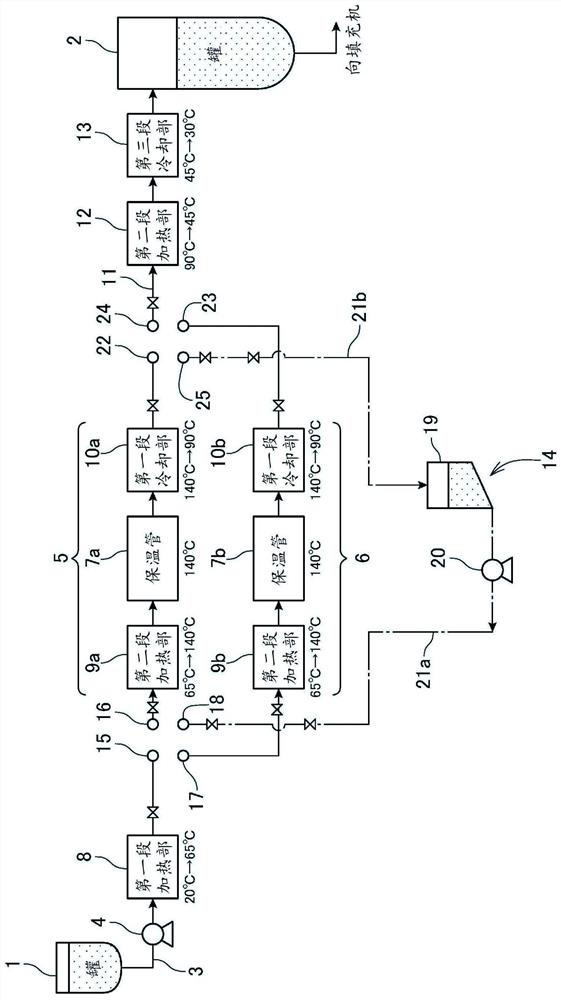 Sterilization line cleaning method and sterilization line