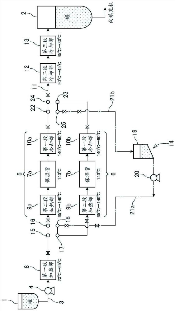 Sterilization line cleaning method and sterilization line