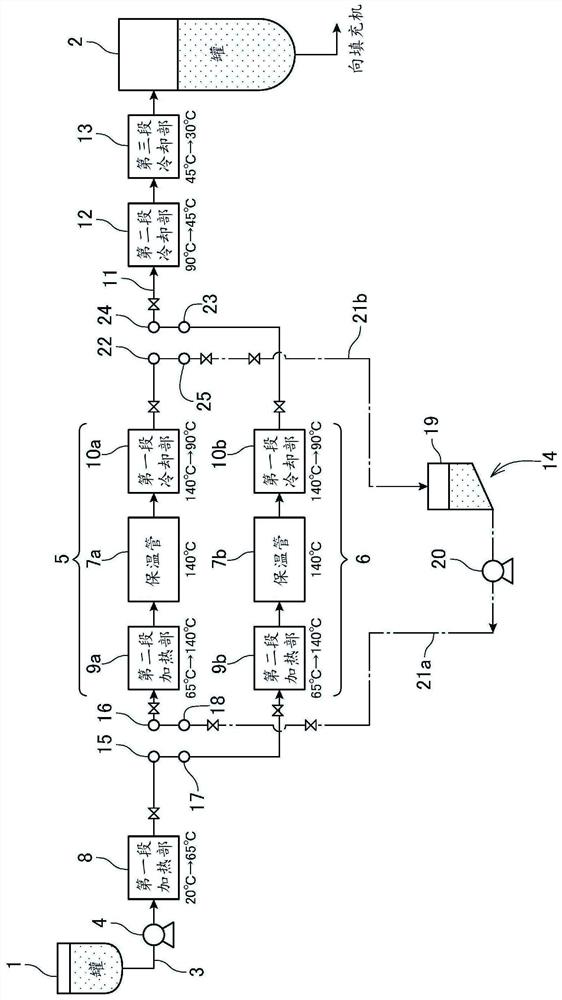 Sterilization line cleaning method and sterilization line