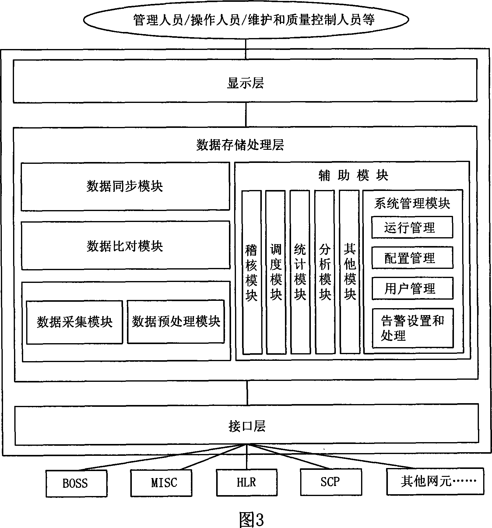 Data consistency processing method