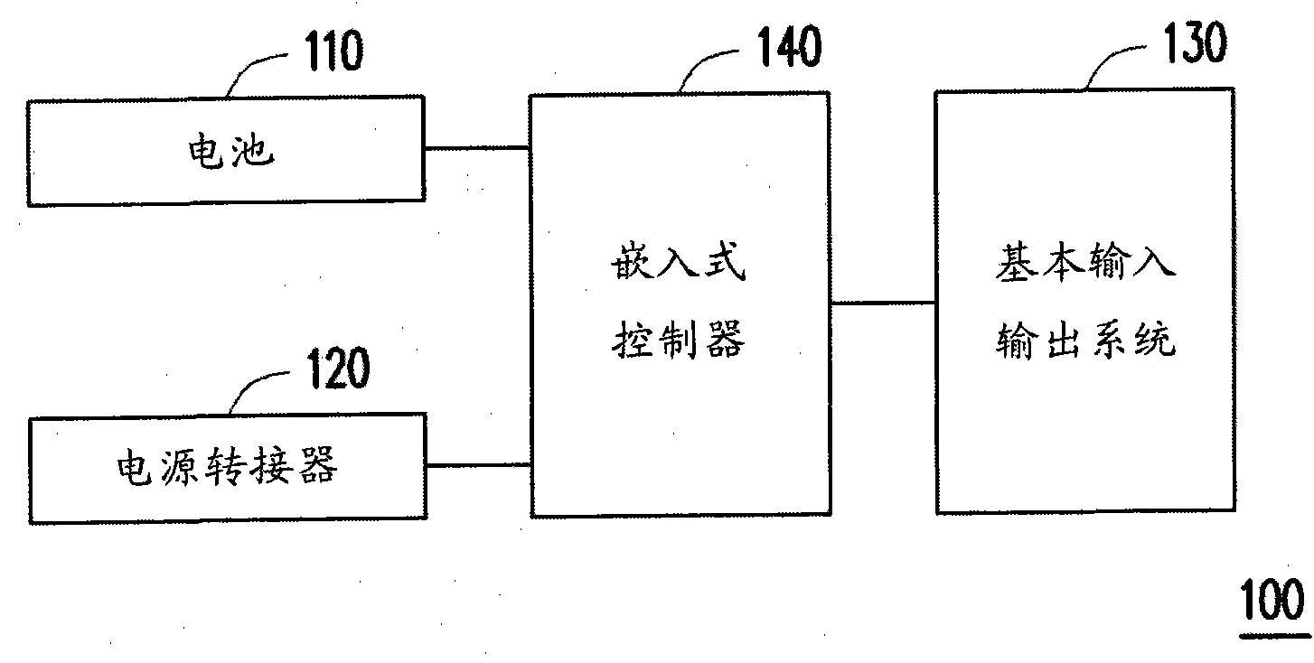 Electronic apparatus and charging method thereof