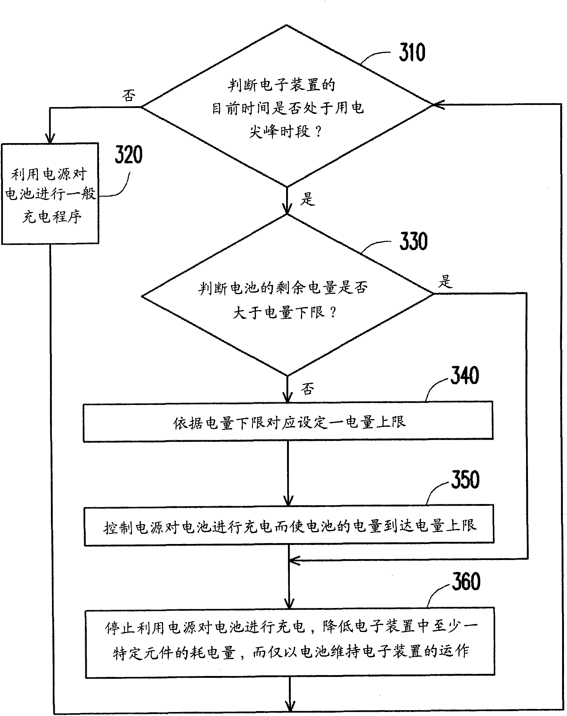 Electronic apparatus and charging method thereof