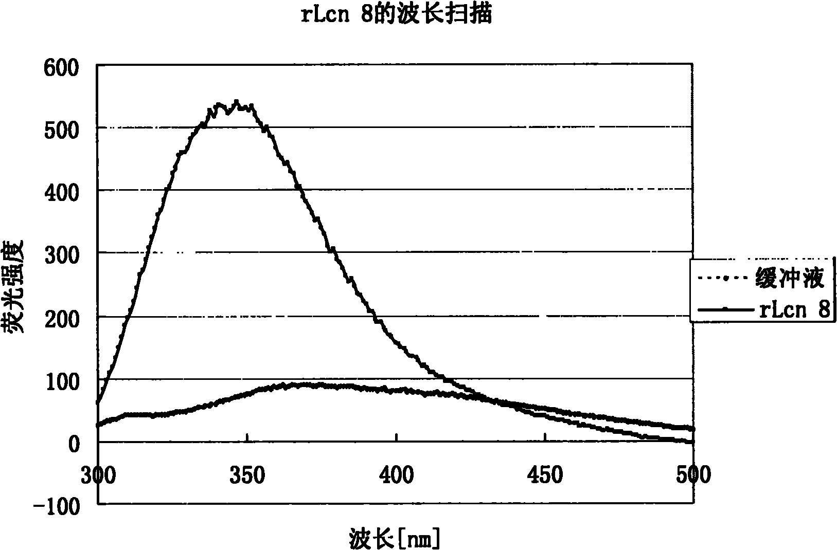 Method for efficient expression, renaturation and purification of lipocalin