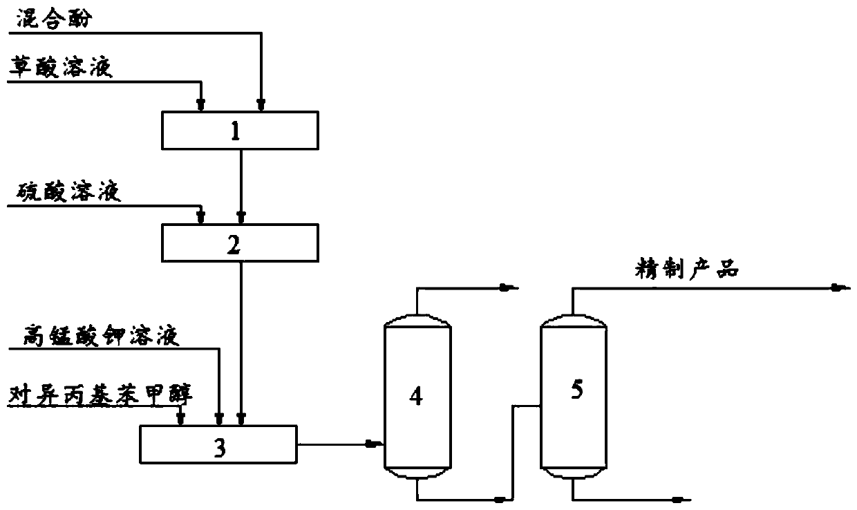 Method for removing pyridine base in mixed phenol