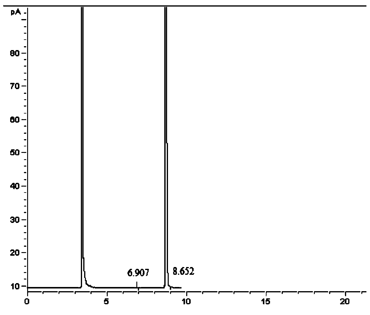 Method for removing pyridine base in mixed phenol