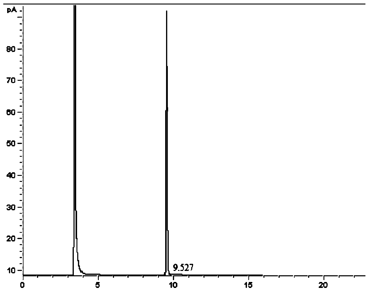 Method for removing pyridine base in mixed phenol