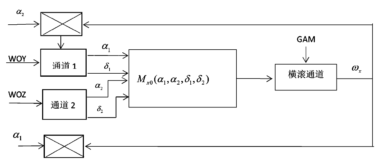 Space stability analysis method of aircraft control system