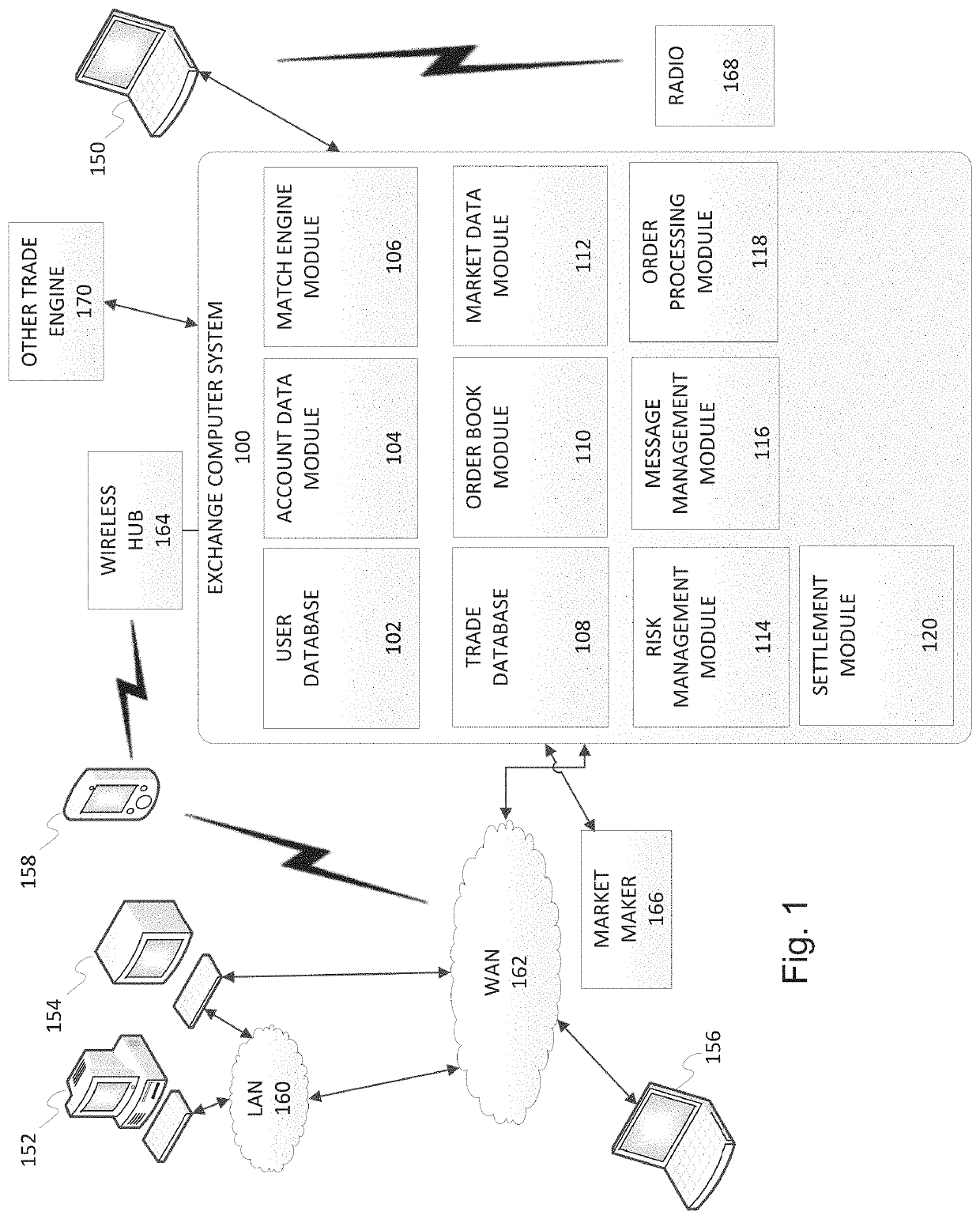 Database indexing in performance measurement systems