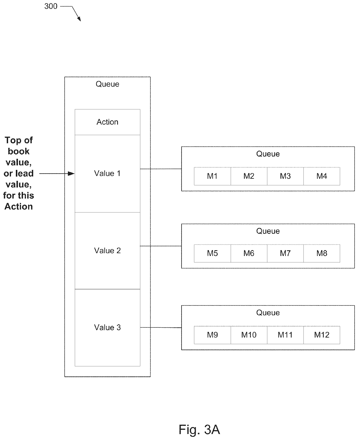 Database indexing in performance measurement systems