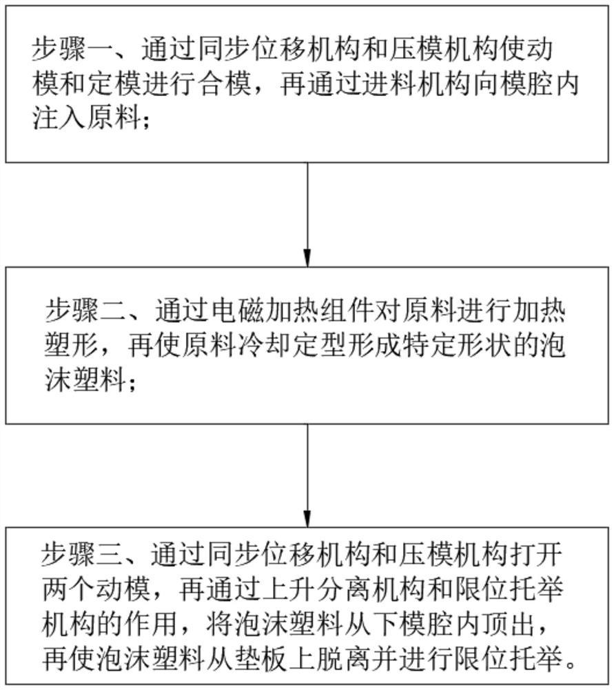 Demolding device for foam plastic molding machine and demolding method thereof