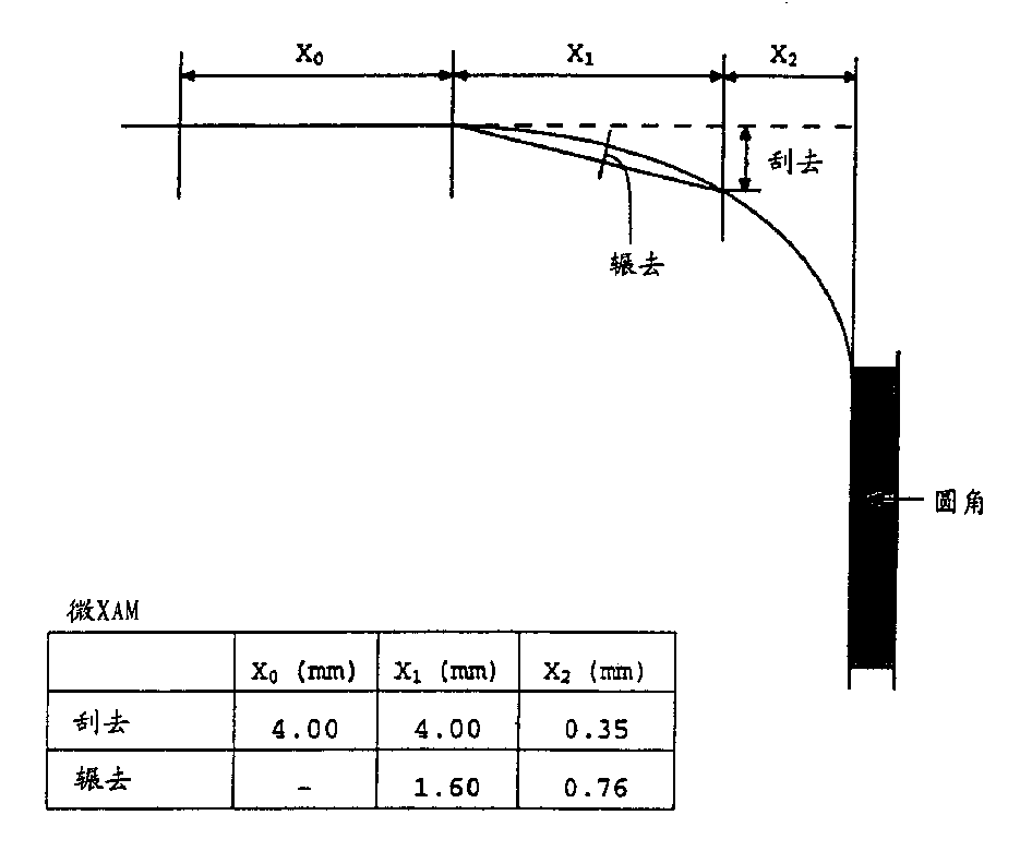 Polishing composition and polishing method of substrate for memory and hard disk