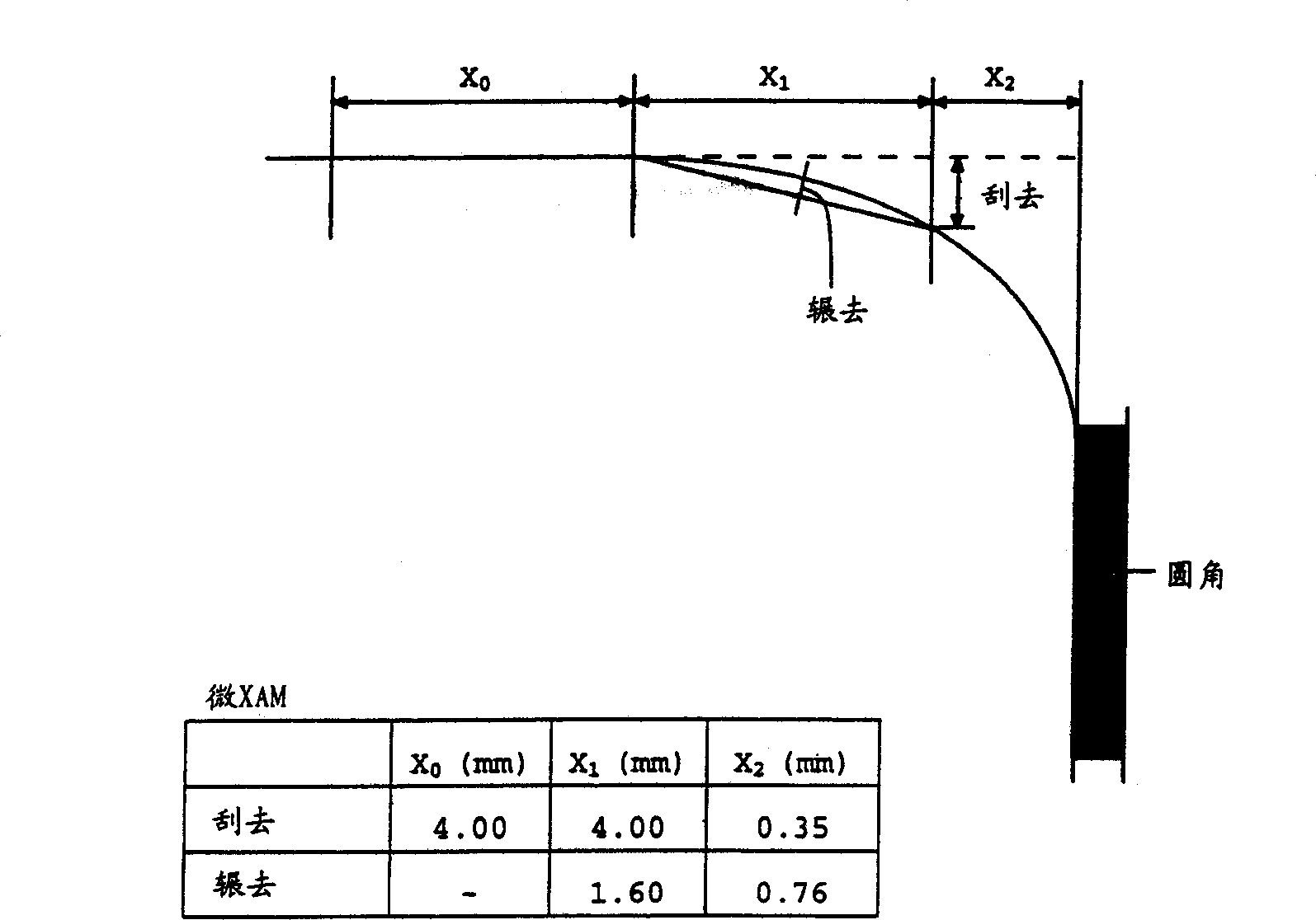 Polishing composition and polishing method of substrate for memory and hard disk