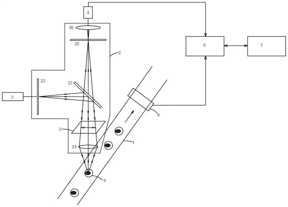 Scanning flow type cell imaging analyzer