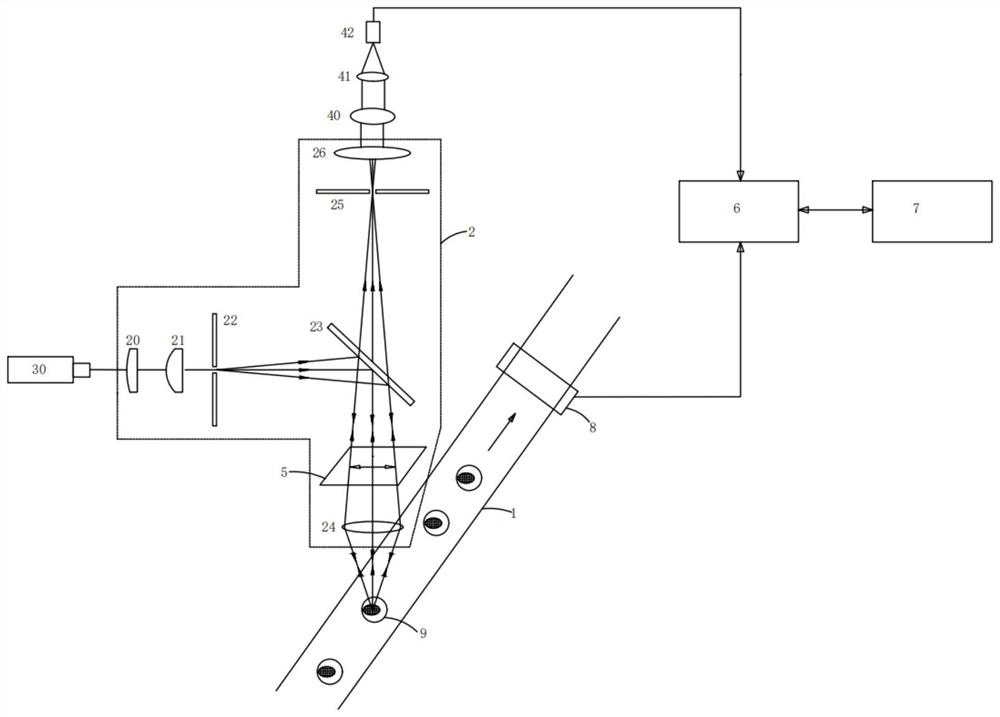 Scanning flow type cell imaging analyzer