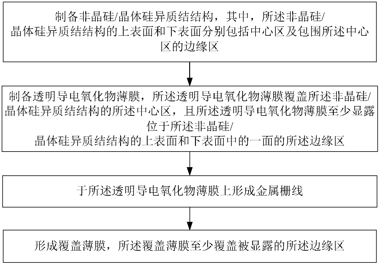 Amorphous silicon/crystalline silicon heterojunction solar cell and preparation method thereof