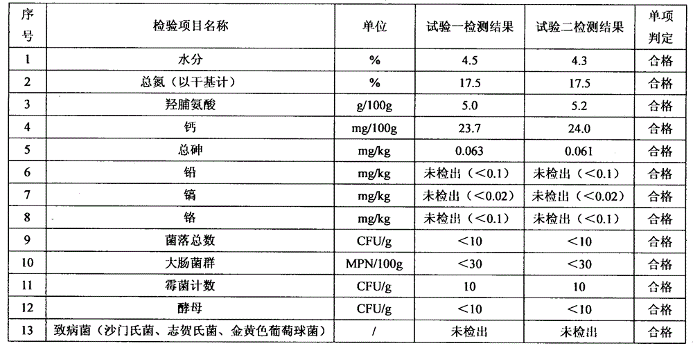 Bovine bone collagen peptide preparation method