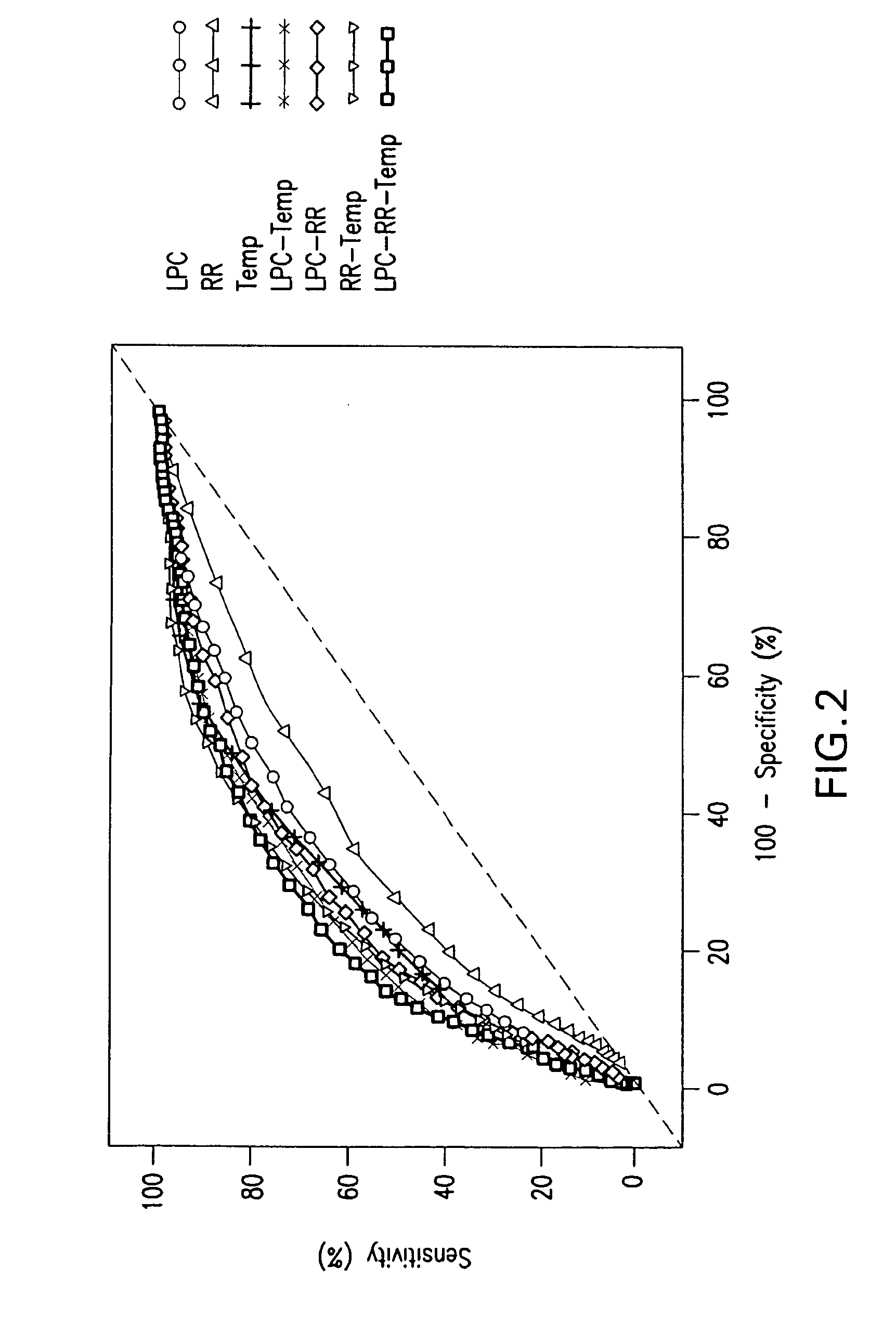 Advanced Detection of Sepsis