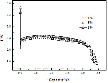 Modified lithium/carbon fluoride battery